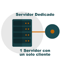 Hosting Con Servidor Dedicado