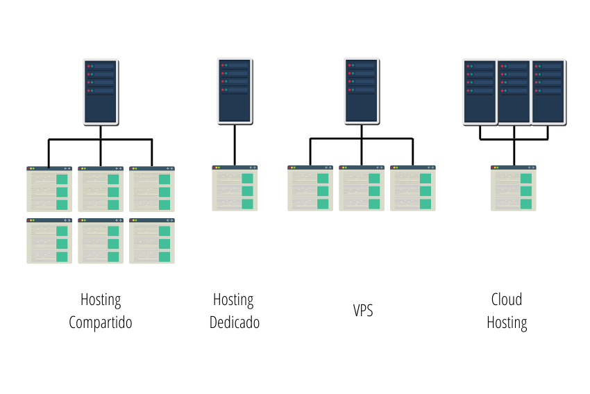 Tipos De Hosting